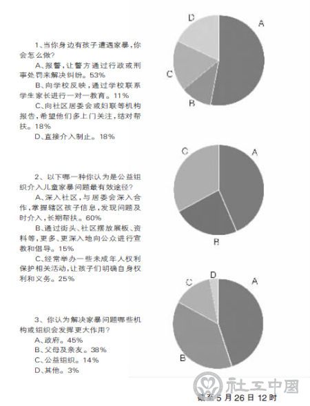 六成网友认为介入儿童家暴应深入社区