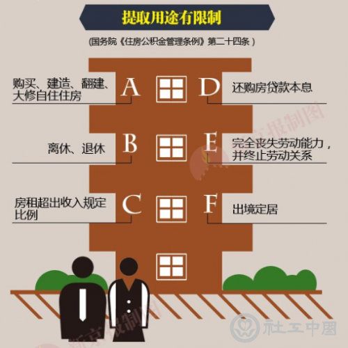 扣留提取被执行人的收入(3)