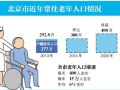 中国首部地方法规居家养老条例向社会征求意见