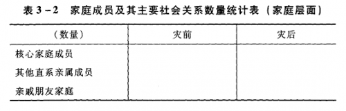 家庭社会关系(支持)网络图