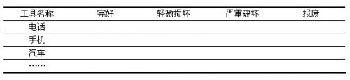 家庭和社会支持网络恢复需求序列表