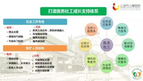 上海儿童医院构建"四叶草"医务社工服务模式