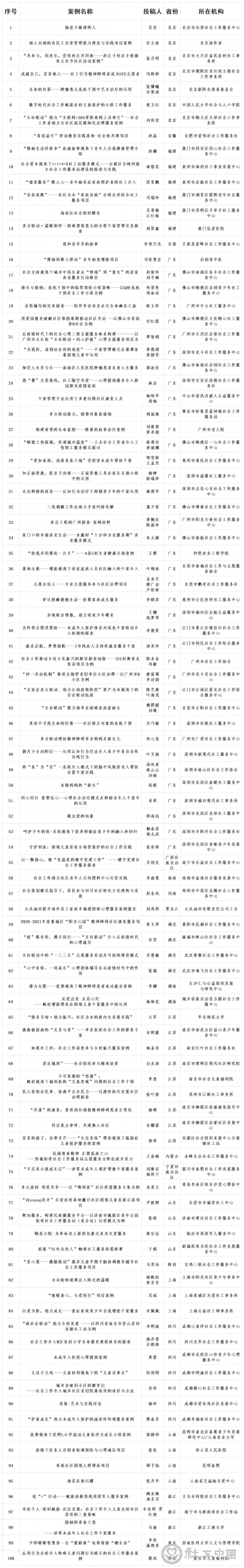 微信图片_20221212110109