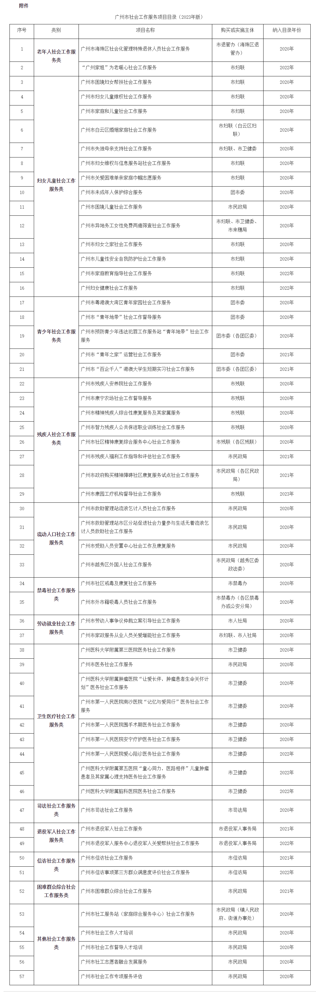 广州市民政局关于公布广州市社会工作服务项目目录（2023年版）的公告 - 广州市人民政府门户网站
