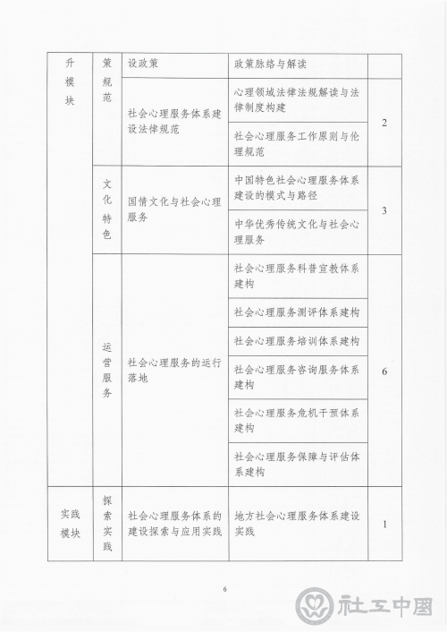 关于开展社会心理服务专业技能培训（第一期）的通知_05